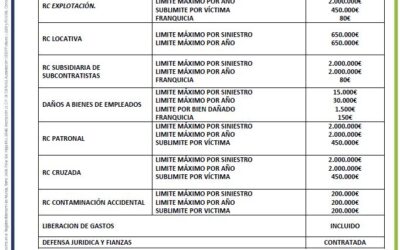Condiciones póliza de Responsabilidad Civil: Ventajas de solicitar seguro con Gesa Mediación